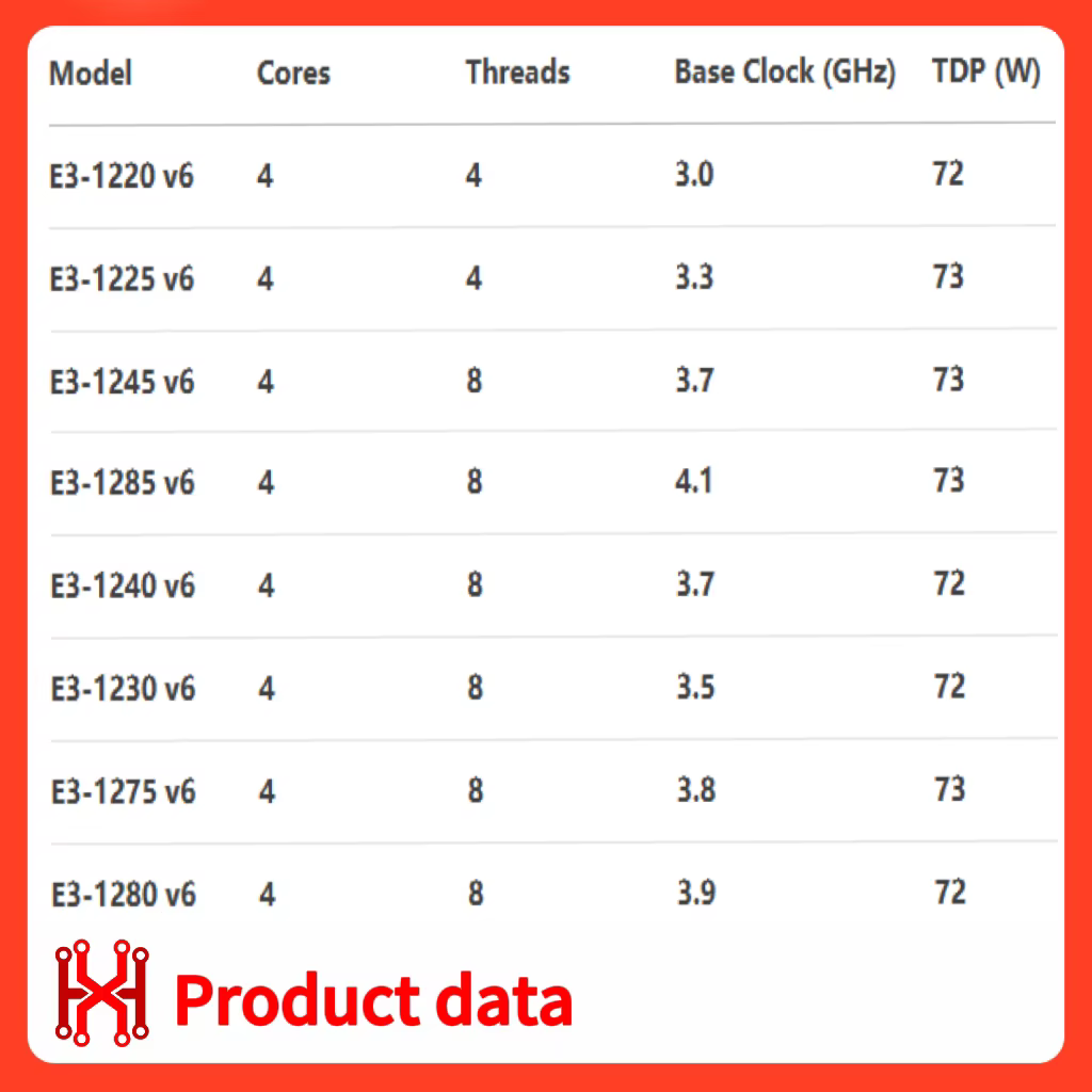 E3 1220V6 1225V6 1245V6 1285V6 1240V6 1230V6 1275V6 1280V6 pour LGA 1151 Xeon V6